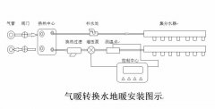 集中供暖用戶(hù)氣暖轉換水地暖的方法