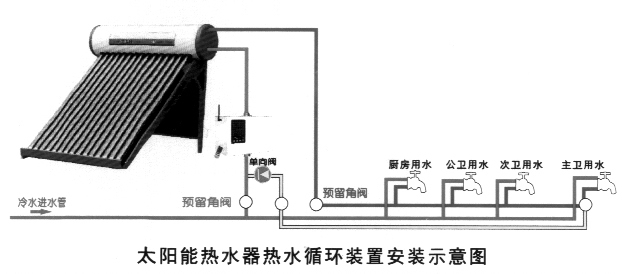 太陽(yáng)能熱水循環(huán)系統安裝示意圖