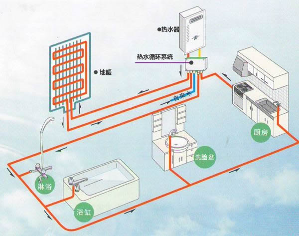 中央熱水循環(huán)系統安裝示意圖