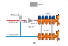 「供暖系統漫談」地暖混水裝置解決供暖系統問(wèn)題中的應用