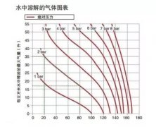 「供暖系統漫談」如何給獨立采暖系統排氣？