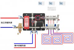 采暖系統優(yōu)化最容易失敗的四個(gè)環(huán)節